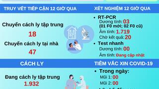 Bản tin Covid-19 (Cập nhật lúc 06h00’ ngày 01/9/2021)